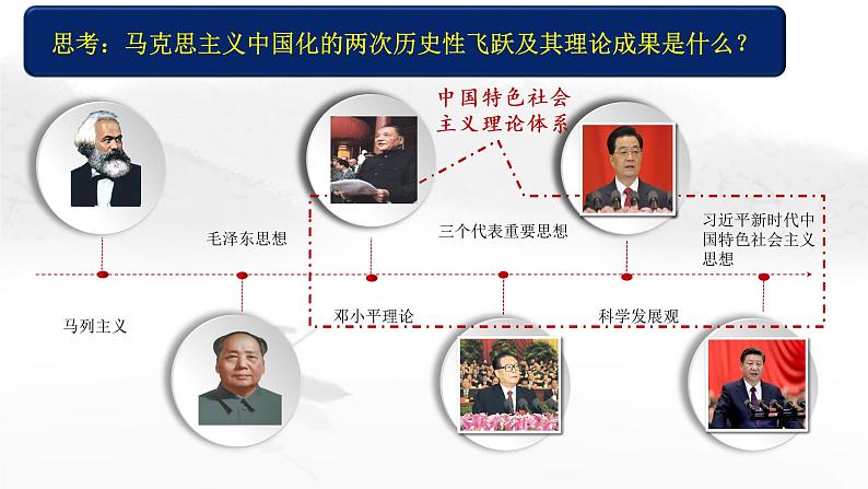 2022-2023学年高中政治统编版必修一 中国特色社会主义的创立、发展和完善 课件第5页