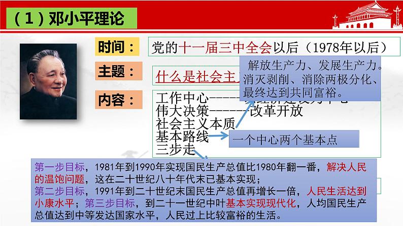 2022-2023学年高中政治统编版必修一 中国特色社会主义的创立、发展和完善 课件第7页