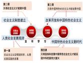 2022-2023学年高中政治统编版必修一1-1 原始社会的解体和阶级社会的演进 课件