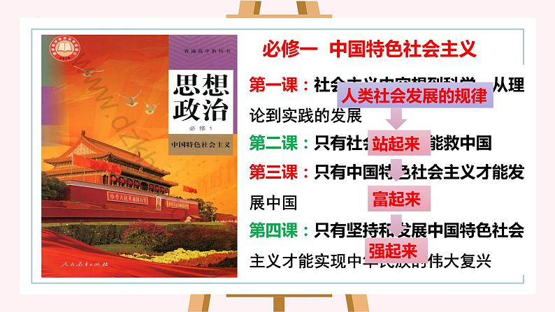 2022-2023学年高中政治统编版必修一1-1原始社会的解体和阶级社会的演进 课件01