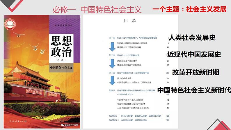 2022-2023学年高中政治统编版必修一1-1原始社会的解体和阶级社会的演进 课件第3页