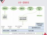 2022-2023学年高中政治统编版必修一1-1原始社会的解体和阶级社会的演进 课件