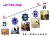 2022-2023学年高中政治统编版必修一1-1原始社会的解体和阶级社会的演进 课件