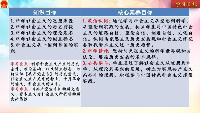 2022-2023学年高中政治统编版必修一1-2 科学社会主义的理论与实践 课件02