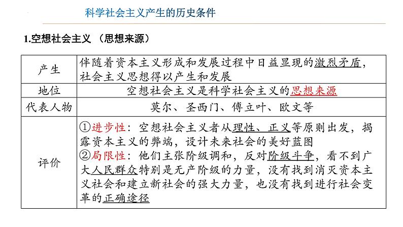 2022-2023学年高中政治统编版必修一1-2科学社会主义的理论与实践 课件第4页