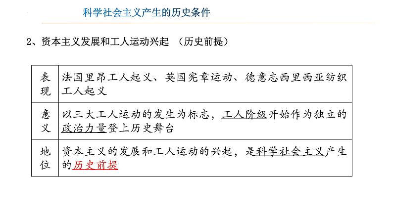 2022-2023学年高中政治统编版必修一1-2科学社会主义的理论与实践 课件第6页