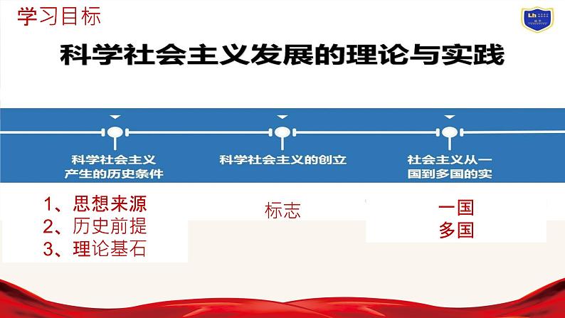 2022-2023学年高中政治统编版必修一1-2科学社会主义的理论与实践 课件第4页