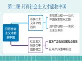 2022-2023学年高中政治统编版必修一2-1 新民主主义革命的胜利 课件