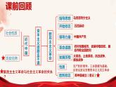 2022-2023学年高中政治统编版必修一2-2社会主义制度在中国的确立 课件