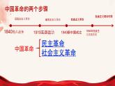 2022-2023学年高中政治统编版必修一2-2社会主义制度在中国的确立 课件