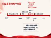 2022-2023学年高中政治统编版必修一2-2社会主义制度在中国的确立 课件