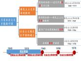 2022-2023学年高中政治统编版必修一2-1新民主主义革命的胜利 课件
