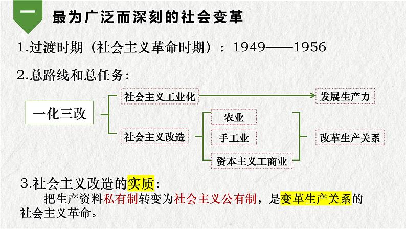 2022-2023学年高中政治统编版必修一2-2 社会主义制度在中国的确立 课件第5页