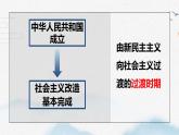 2022-2023学年高中政治统编版必修一2-2社会主义制度在中国的确立 课件