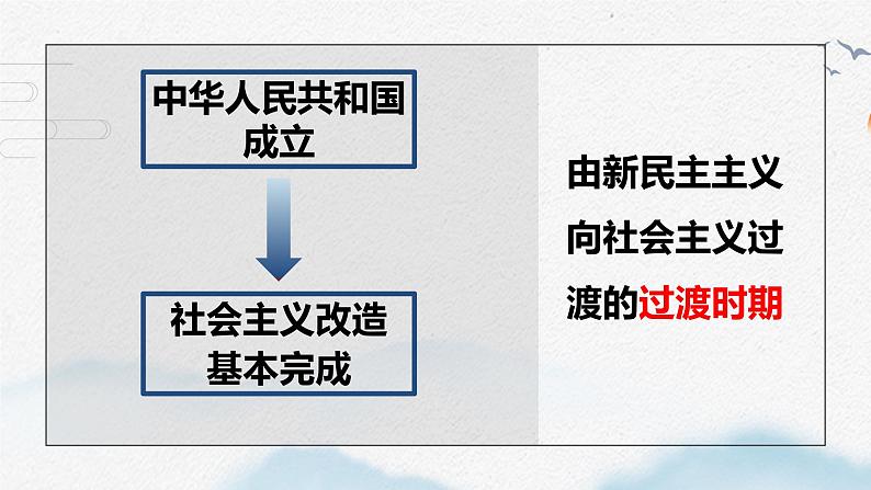 2022-2023学年高中政治统编版必修一2-2社会主义制度在中国的确立 课件04