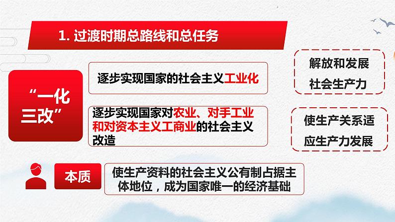 2022-2023学年高中政治统编版必修一2-2社会主义制度在中国的确立 课件06