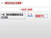2022-2023学年高中政治统编版必修一2-2社会主义制度在中国的确立 课件