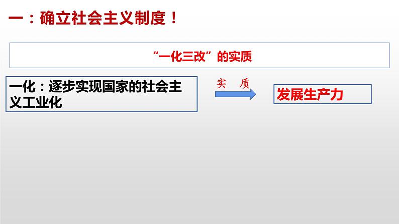 2022-2023学年高中政治统编版必修一2-2社会主义制度在中国的确立 课件05