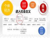 2022-2023学年高中政治统编版必修一2-2社会主义制度在中国的确立 课件