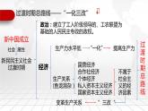 2022-2023学年高中政治统编版必修一2-2社会主义制度在中国的确立 课件