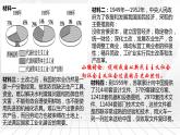 2022-2023学年高中政治统编版必修一2-2社会主义制度在中国的确立 课件