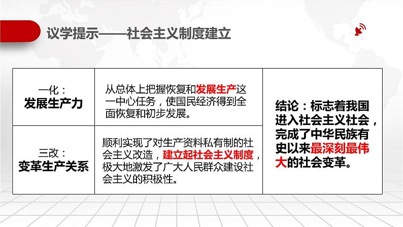 2022-2023学年高中政治统编版必修一2-2社会主义制度在中国的确立 课件第7页