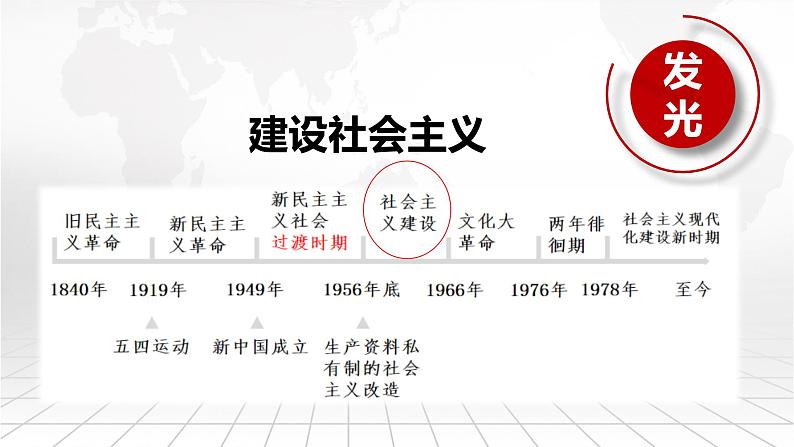 2022-2023学年高中政治统编版必修一2-2社会主义制度在中国的确立 课件第8页