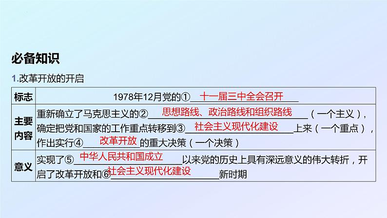 2022-2023学年高中政治统编版必修一3-1 伟大的改革开放 课件第3页