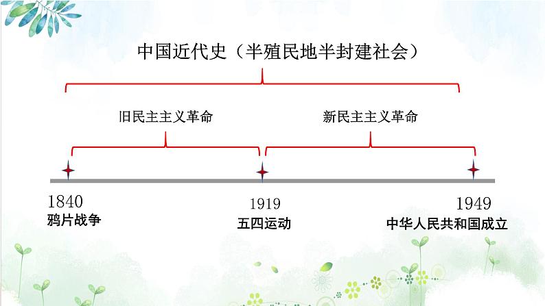 2022-2023学年高中政治统编版必修一2-1新民主主义革命的胜利 课件第3页