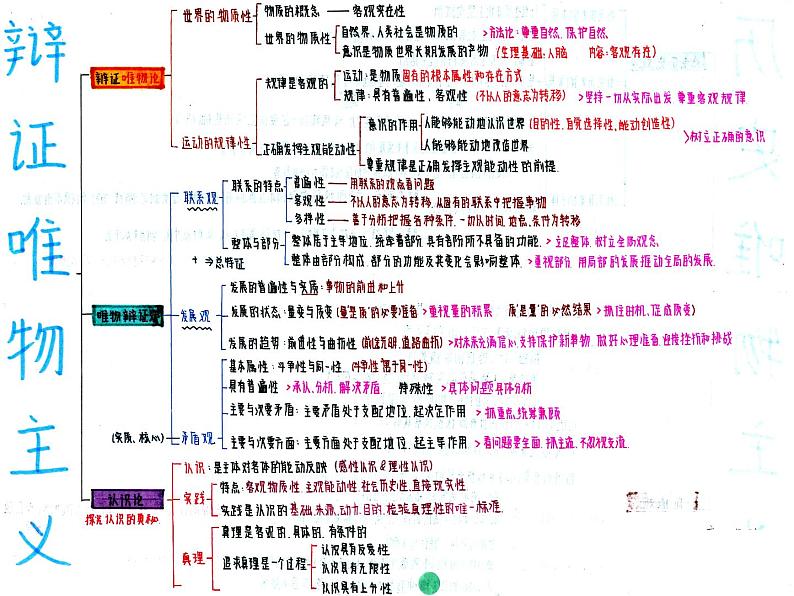 2022-2023学年高中政治统编版必修四哲学主观题解题技巧指导 课件03