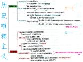 2022-2023学年高中政治统编版必修四哲学主观题解题技巧指导 课件