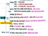 2022-2023学年高中政治统编版必修四哲学主观题解题技巧指导 课件