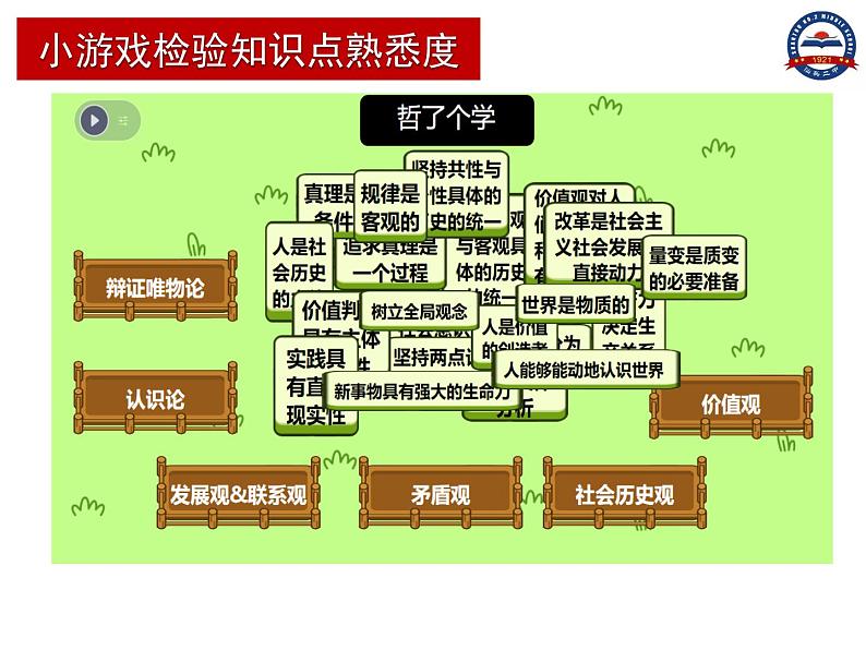 2022-2023学年高中政治统编版必修四哲学主观题解题技巧指导 课件06