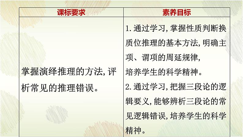 6.2简单判断的演绎推理方法课件2022-2023学年高中政治统编版选择性必修三逻辑与思维03