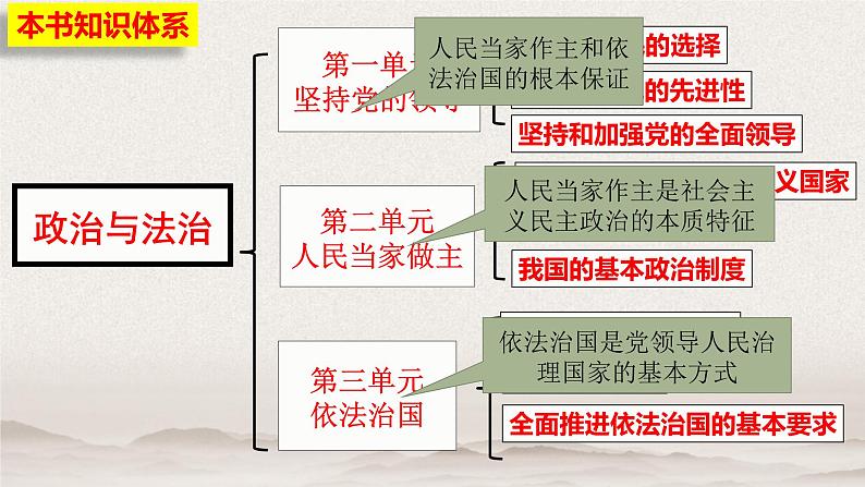 7.1我国法治建设的历程课件-2022-2023学年高中政治统编版必修三政治与法治01