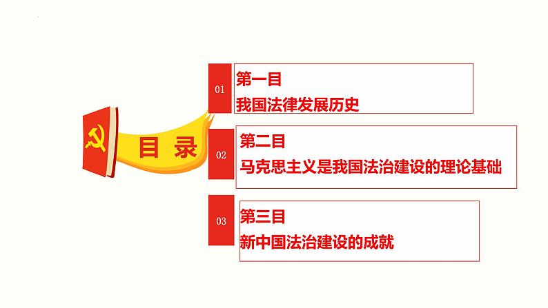 7.1我国法治建设的历程课件-2022-2023学年高中政治统编版必修三政治与法治04