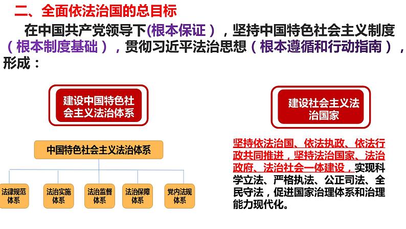 7.2+全面推进依法治国的总目标与原则 课件-2022-2023学年高中政治统编版必修三政治与法治第3页