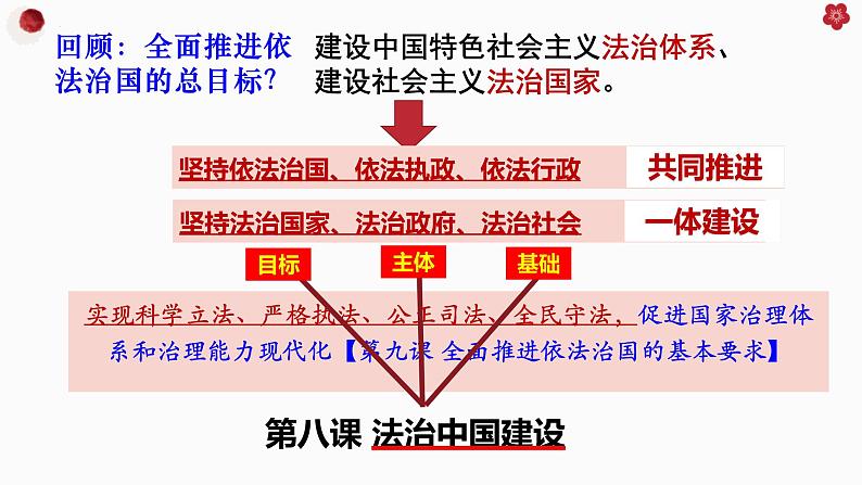 8.1法治国家 课件-2022-2023学年高中政治统编版必修三政治与法治第1页