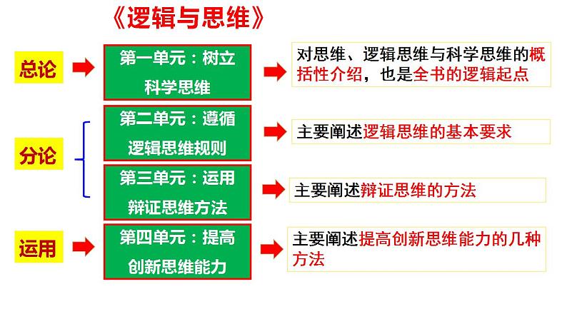 1.1思维的含义与特征课件-2022-2023学年高中政治统编版选择性必修三逻辑与思维03