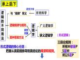 2.2 逻辑思维的基本要求 课件-2022-2023学年高中政治统编版选择性必修三逻辑与思维