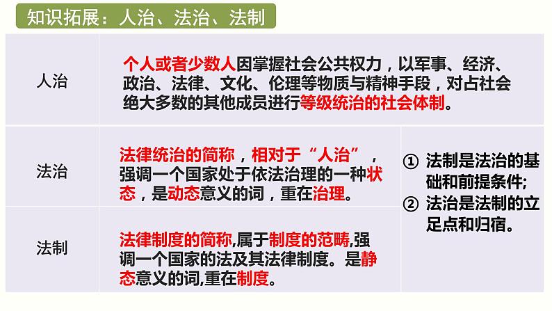 7.1我国法治建设的历程课件-2022-2023学年高中政治统编版必修三政治与法治08