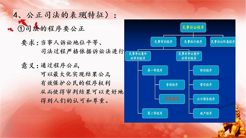 公正司法课件-高中政治统编版必修三政治与法治第7页