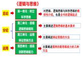 思维的含义与特征课件-高中政治统编版选择性必修三逻辑与思维