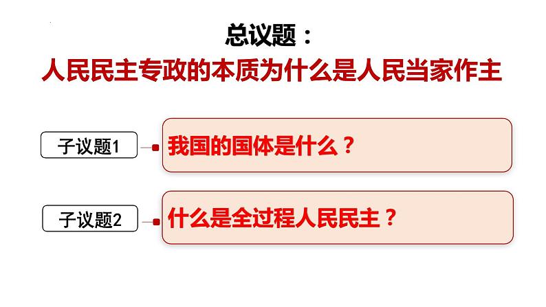 4.1人民民主专政的本质：人民当家作主课件-2022-2023学年高中政治统编版必修三政治与法治第3页