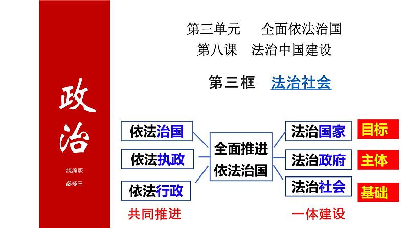 8.3法治社会课件-2022-2023学年高中政治统编版必修三政治与法治第1页