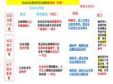 8.3法治社会课件-2022-2023学年高中政治统编版必修三政治与法治