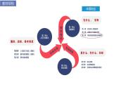 高中政治统编版必修三3.1坚持党的领导 课件