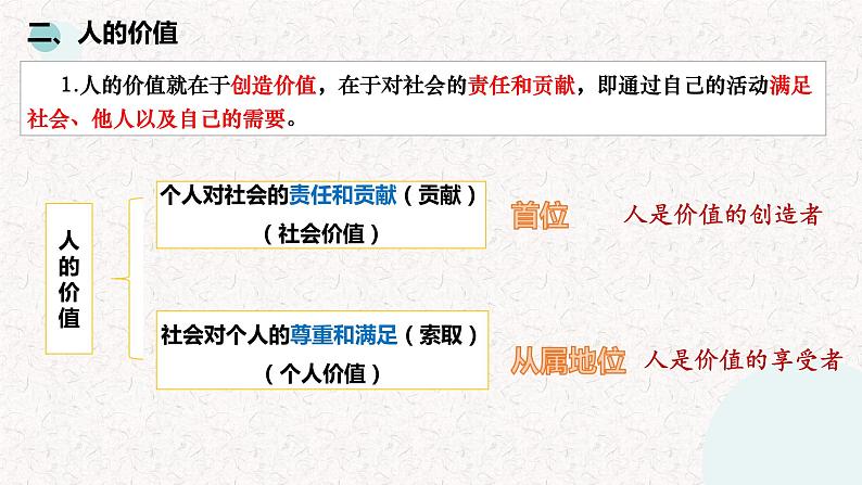 6.1价值与价值观+课件-2022-2023学年高中政治统编版必修四哲学与文化第6页