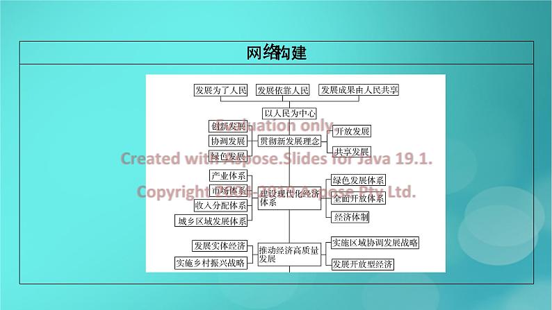 （新高考适用）2023版高考政治二轮总复习 第1部分 专题过关突破 过关微专题4核心考点一　新发展理念与现代化经济体系课件第5页