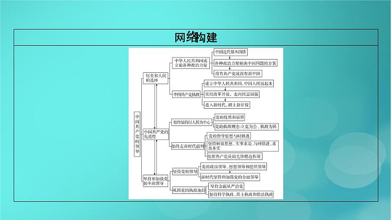 （新高考适用）2023版高考政治二轮总复习 第1部分 专题过关突破 过关微专题5核心考点一　中国共产党的先进性课件05